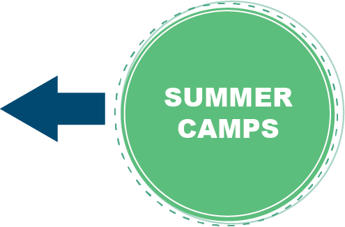 green button summer camps left arrow link to page