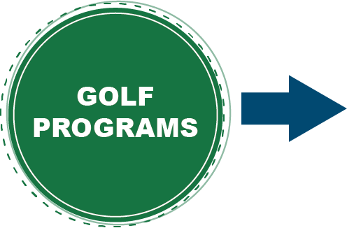 green button golf programs right arrow link to page