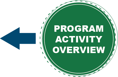 green button program activity overview link